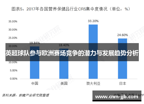 英超球队参与欧洲赛场竞争的潜力与发展趋势分析 英超球队参与欧洲赛场竞争的潜力与发展趋势分析
