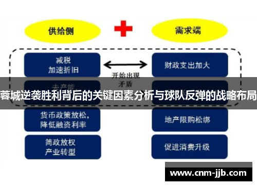 蓉城逆袭胜利背后的关键因素分析与球队反弹的战略布局 蓉城逆袭胜利背后的关键因素分析与球队反弹的战略布局