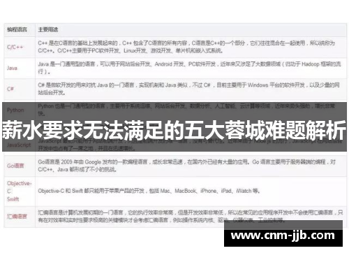 薪水要求无法满足的五大蓉城难题解析 薪水要求无法满足的五大蓉城难题解析