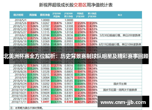 北美洲杯赛全方位解析:历史背景赛制球队明星及精彩赛事回顾 北美洲杯赛全方位解析:历史背景赛制球队明星及精彩赛事回顾