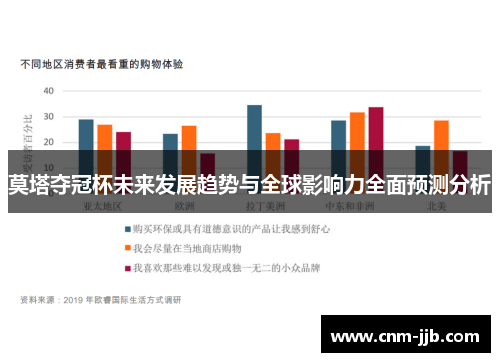 莫塔夺冠杯未来发展趋势与全球影响力全面预测分析 莫塔夺冠杯未来发展趋势与全球影响力全面预测分析