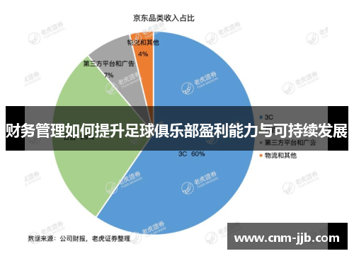 财务管理如何提升足球俱乐部盈利能力与可持续发展
