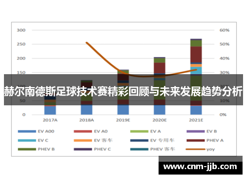 赫尔南德斯足球技术赛精彩回顾与未来发展趋势分析 赫尔南德斯足球技术赛精彩回顾与未来发展趋势分析