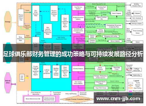 足球俱乐部财务管理的成功策略与可持续发展路径分析
