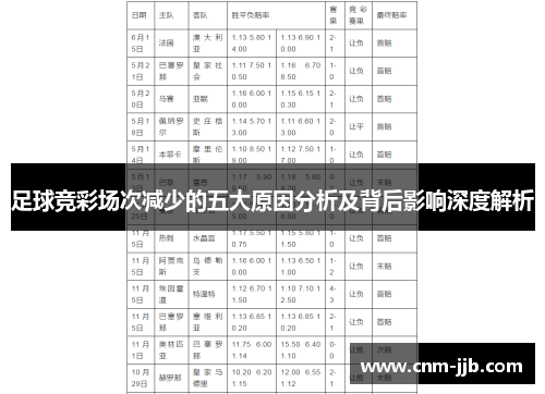 足球竞彩场次减少的五大原因分析及背后影响深度解析