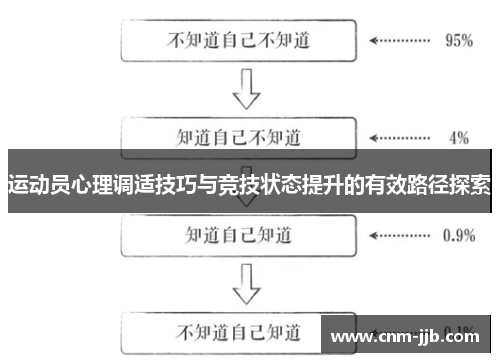 运动员心理调适技巧与竞技状态提升的有效路径探索 运动员心理调适技巧与竞技状态提升的有效路径探索