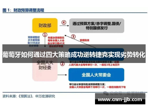 葡萄牙如何通过四大策略成功逆转捷克实现劣势转化 葡萄牙如何通过四大策略成功逆转捷克实现劣势转化