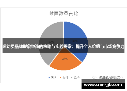 运动员品牌形象塑造的策略与实践探索：提升个人价值与市场竞争力