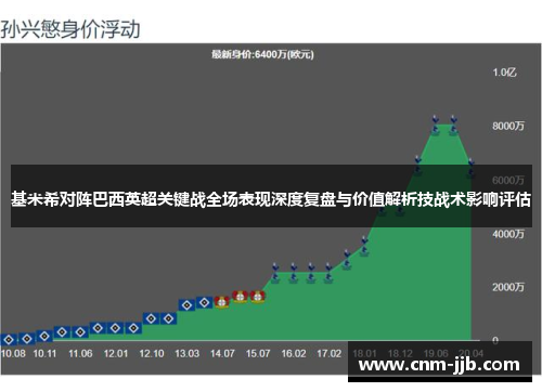 基米希对阵巴西英超关键战全场表现深度复盘与价值解析技战术影响评估