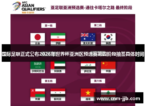 国际足联正式公布2026年世界杯亚洲区预选赛第四阶段抽签具体时间