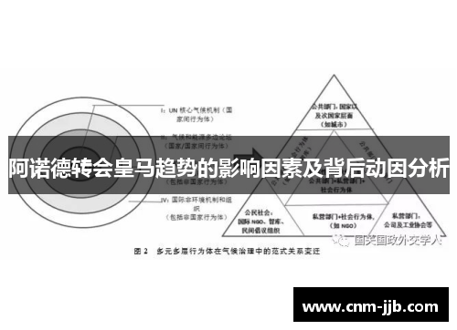 阿诺德转会皇马趋势的影响因素及背后动因分析